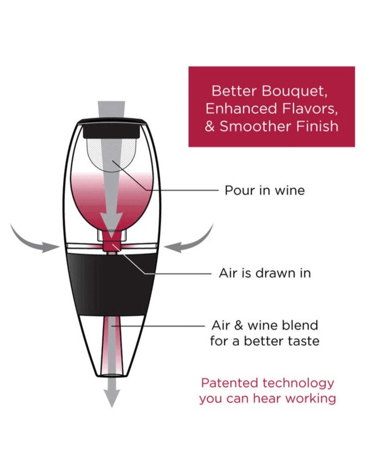 Red Wine Aerator