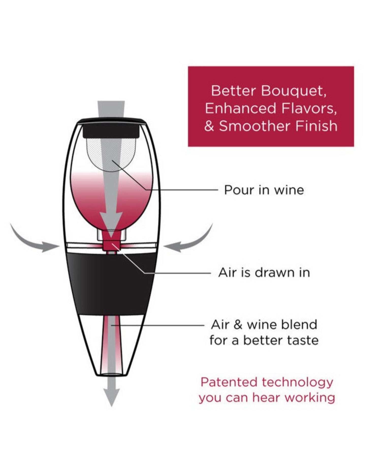 Red Wine Aerator Tower Set