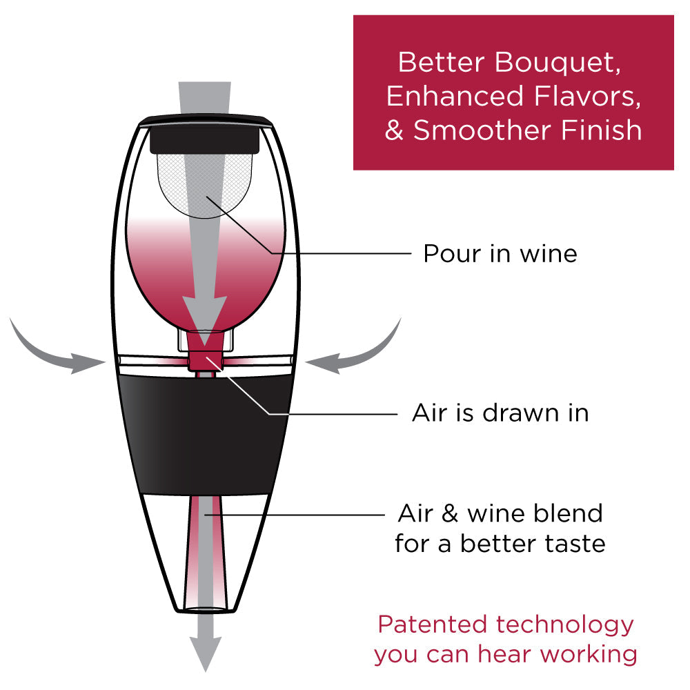 Red Wine Aerator Tower Set